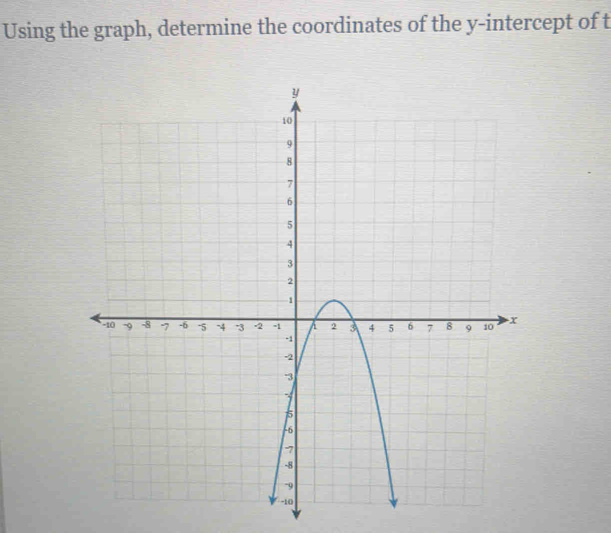 Using the graph, determine the coordinates of the y-intercept of t