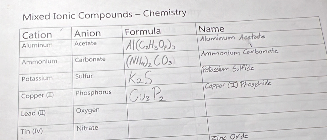 ounds - Chemistry