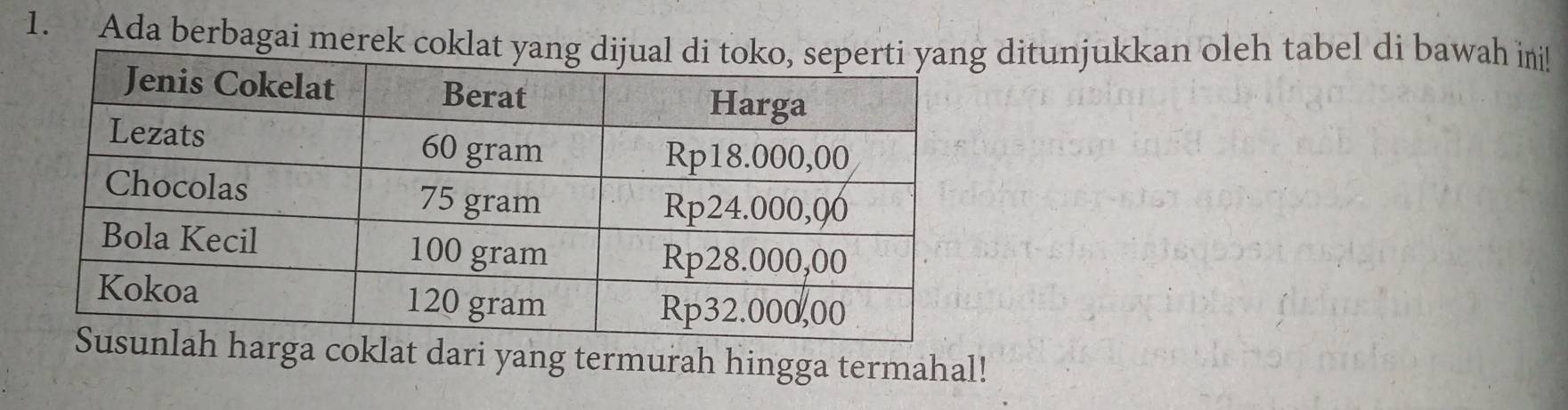 Ada berbagai merek coklat ya ditunjukkan oleh tabel di bawah ini! 
ga coklat dari yang termurah hingga termahal!