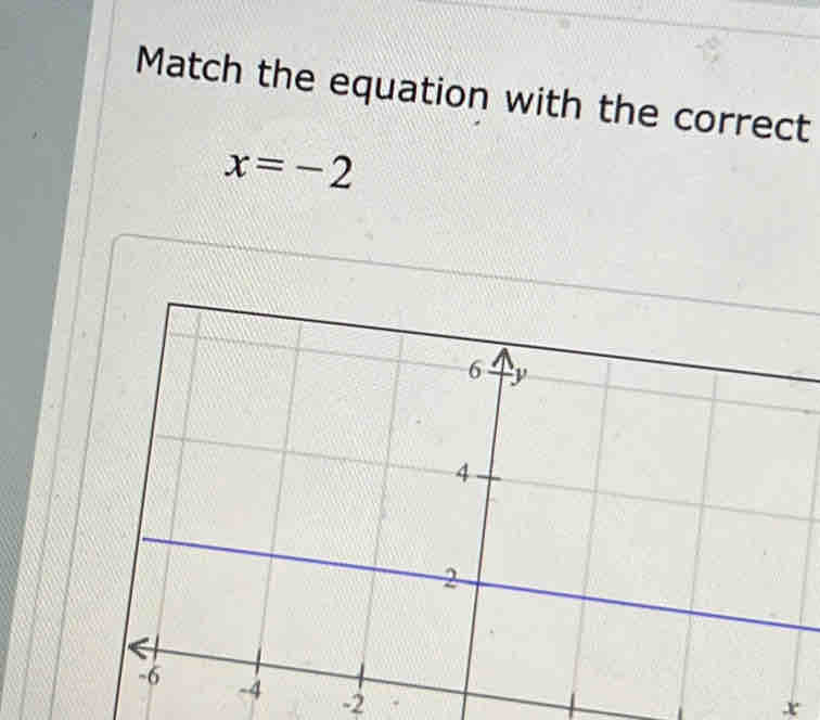 Match the equation with the correct
x=-2
-2
x