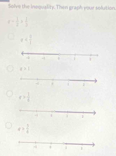 Solve the inequality. Then graph your solution.
q- 1/2 > 1/3 
q
q>1
q> 1/6 
q> 5/6 
-1 0 1 2