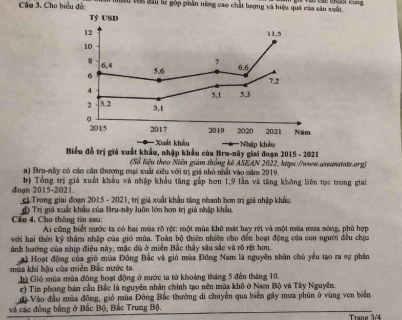 Đa vào các chuối cùng
Câu 3. Cho biểu đồ: lliều vôn đầu tư góp phân nâng cao chất lượng và hiệu quả của sản xuất.
Tỷ USD
12 11,5
10
8 6,4
7
5,6 6,6
6
7,2
4 5,1 5,3
2 3,2
3,1
0
2015 2017 2019 2020 2021 Năm
Xuất khẩu Nhập khẩu
Biểu đồ trị giá xuất khẩu, nhập khẩu của Bru-nây giai đoạn 2015 - 2021
(Số liệu theo Niên giám thống kê ASEAN 2022, https://www.aseanstats.org)
a) Bru-nây có cán cân thượng mại xuất siêu với trị giá nhỏ nhất vào năm 2019.
b) Tổng trị giá xuất khẩu và nhập khẩu tăng gấp hơn 1,9 lần và tăng không liên tục trong giai
đoạn 2015-2021.
c) Trong giai đoạn 2015 - 2021, trị giá xuất khẩu tăng nhanh hơn trị giá nhập khẩu.
d) Trị giá xuất khẩu của Bru-nây luôn lớn hơn trị giá nhập khẩu.
Câu 4. Cho thông tin sau:
Ai cũng biết nước ta có hai mùa rõ rệt: một mùa khô mát hay rét và một mùa mưa nóng, phù hợp
với hai thời kỳ thâm nhập của gió mùa. Toàn bộ thiên nhiên cho đến hoạt động của con người đều chịu
ảnh hưởng của nhịp điệu này, mặc dù ở miền Bắc thấy sâu sắc và rõ rệt hơn.
a) Hoạt động của gió mùa Đông Bắc và gió mùa Đông Nam là nguyên nhân chủ yếu tạo ra sự phân
mùa khí hậu của miền Bắc nước ta.
h) Gió mùa mùa đông hoạt động ở nước ta từ khoảng tháng 5 đến tháng 10.
c) Tín phong bán cầu Bắc là nguyên nhân chính tạo nên mùa khô ở Nam Bộ và Tây Nguyên.
di Vào đầu mùa đông, gió mùa Đông Bắc thường di chuyển qua biển gây mưa phùn ở vùng ven biển
và các đồng bằng ở Bắc Bộ, Bắc Trung Bộ.
Trang 3/4