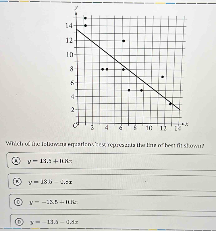 Which of the following equations best represents the line of best fit shown?
A y=13.5+0.8x
y=13.5-0.8x
C y=-13.5+0.8x
y=-13.5-0.8x