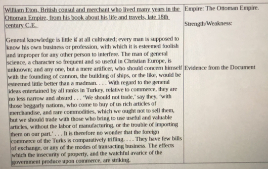 William Eton, British consul and merchant who lived many years in the Empire: The Ottoman Empire. 
Ottoman Empire. from his book about his life and travels. late 18th 
century C.E. Strength/Weakness: 
General knowledge is little if at all cultivated; every man is supposed to 
know his own business or profession, with which it is esteemed foolish 
and improper for any other person to interfere. The man of general 
science, a character so frequent and so useful in Christian Europe, is 
unknown; and any one, but a mere artificer, who should concern himself Evidence from the Document 
with the founding of cannon, the building of ships, or the like, would be 
esteemed little better than a madman. . . . With regard to the general 
ideas entertained by all ranks in Turkey, relative to commerce, they are 
no less narrow and absurd . . . ‘We should not trade,’ say they, ‘with 
those beggarly nations, who come to buy of us rich articles of 
merchandise, and rare commodities, which we ought not to sell them, 
but we should trade with those who bring to use useful and valuable 
articles, without the labor of manufacturing, or the trouble of importing 
them on our part.’ . . . It is therefore no wonder that the foreign 
commerce of the Turks is comparatively trifling. . . . They have few bills 
of exchange, or any of the modes of transacting business. The effects 
which the insecurity of property, and the watchful avarice of the 
government produce upon commerce, are striking.