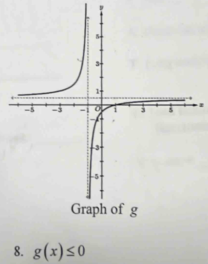 y
8. g(x)≤ 0