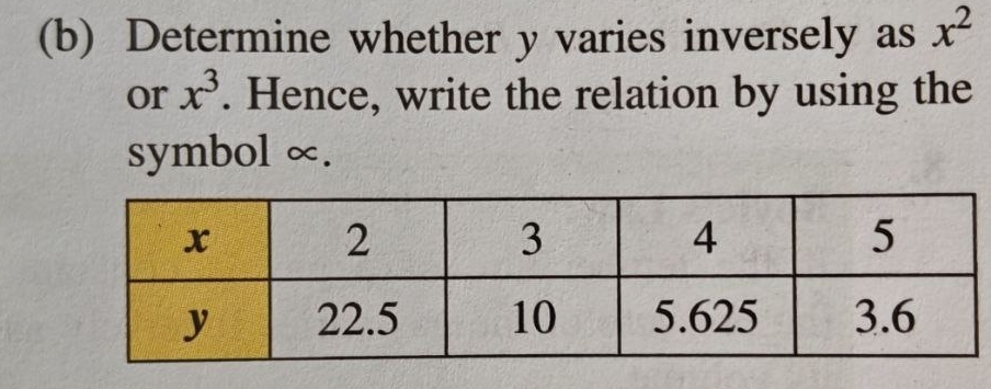 Determine whether y varies inversely as x^2
or x^3. Hence, write the relation by using the 
symbol ∞.