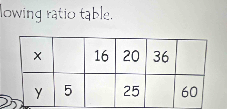 lowing ratio table.