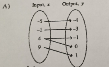 Input, x Quiput, y