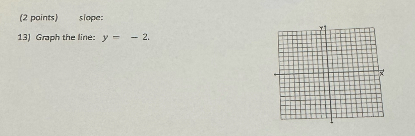 slope: 
13) Graph the line: y=-2.