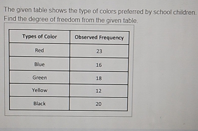 The given table shows the type of colors preferred by school children. 
Find the degree of freedom from the given table.