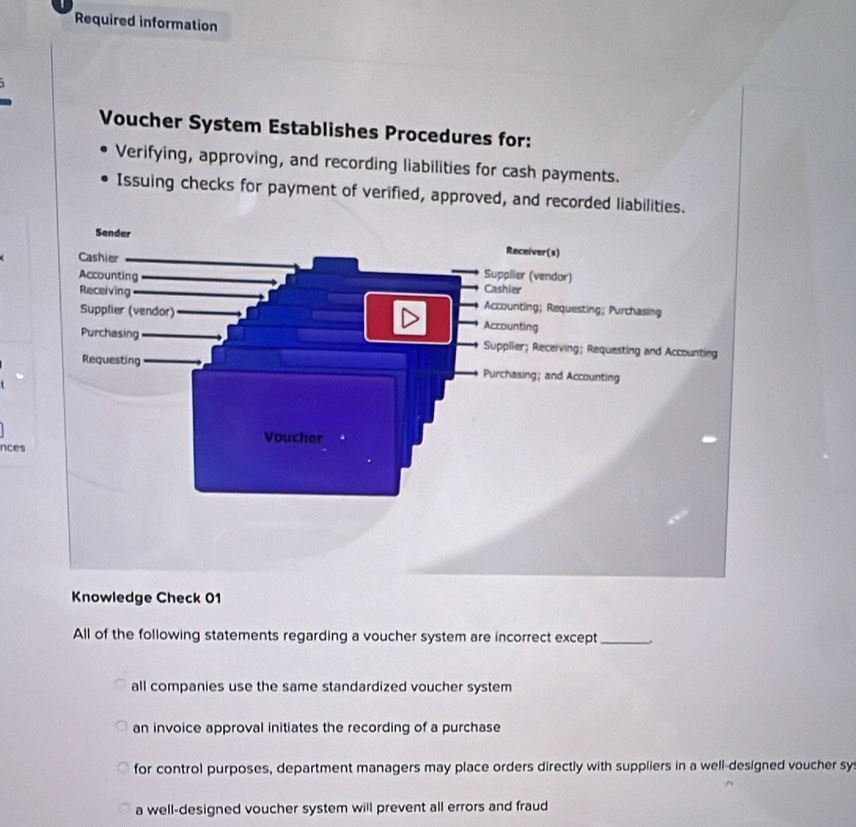 Required information
Voucher System Establishes Procedures for:
Verifying, approving, and recording liabilities for cash payments.
Issuing checks for payment of verified, approved, and recorded liabilities.
nces
Knowledge Check 01
All of the following statements regarding a voucher system are incorrect except __
all companies use the same standardized voucher system
an invoice approval initiates the recording of a purchase
for control purposes, department managers may place orders directly with suppliers in a well-designed voucher sy
a well-designed voucher system will prevent all errors and fraud