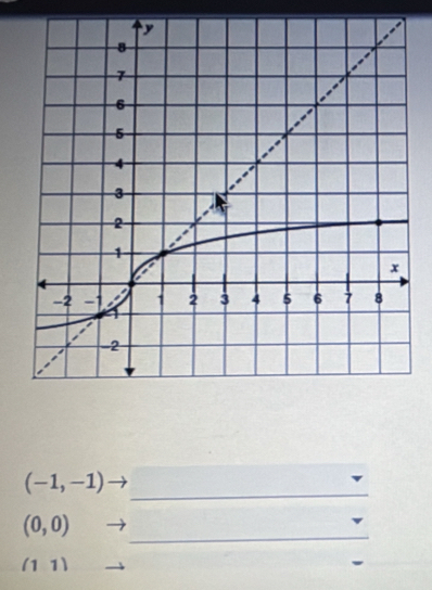 (-1,-1)
_
(0,0)
(11)