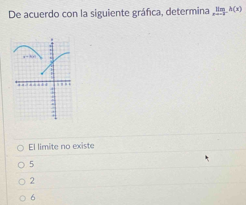 De acuerdo con la siguiente gráfica, determina limlimits _xto -2^-h(x)
El limite no existe
5
2
6