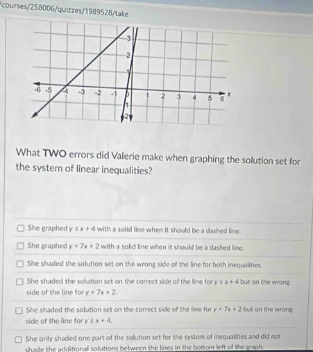 courses/258006/quizzes/1989528/take
What TWO errors did Valerie make when graphing the solution set for
the system of linear inequalities?
She graphed y≤ x+4 with a solid line when it should be a dashed line.
She graphed y<7x+2 with a solid line when it should be a dashed line.
She shaded the solution set on the wrong side of the line for both inequalities.
She shaded the solution set on the correct side of the line for y ≤ x+4 but on the wrong
side of the line for y<7x+2.
She shaded the solution set on the correct side of the line for y<7x+2 but on the wrong
side of the line for y ≤ x+4.
She only shaded one part of the solution set for the system of inequalities and did not
shade the additional solutions between the lines in the bottom left of the graph