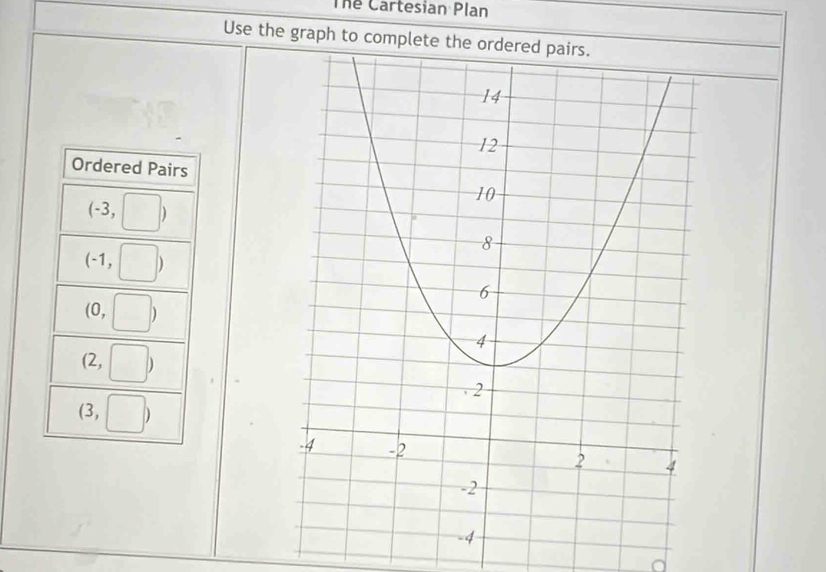 Thể Cartesian Plan 
Use the graph to complete the ordered pairs. 
Ordered Pairs
(-3,□ )
(-1,□ )
(0,□ )
(2,□ )
(3,□ )