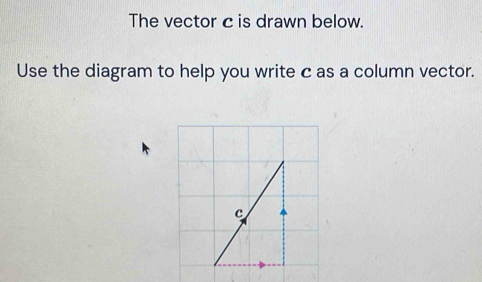 Solved: The vector c is drawn below. Use the diagram to help you write ...