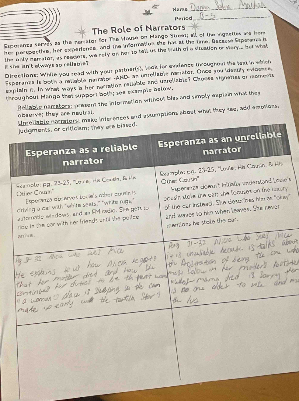 Name 
_ 
Period 
_ 
The Role of Narrators 
Esperanza serves as the narrator for The House on Mango Street; all of the vignettes are from 
her perspective, her experience, and the information she has at the time. Because Esperanza is 
the only narrator, as readers, we rely on her to tell us the truth of a situation or story... but what 
If she isn't always so reliable? 
Directions: While you read with your partner(s), look for evidence throughout the text in which 
Esperanza is both a reliable narrator -AND- an unreliable narrator. Once you identify evidence, 
explain it. In what ways is her narration reliable and unreliable? Choose vignetles or moments 
throughout Mango that support both; see example below. 
Reliable narrators: present the information without bias and simply explain what they 
observe; they are neutral. 
ssumptions about what they see, add emotions, 
e's 
ry 
y"