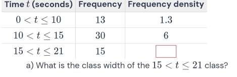 What is the class width of the