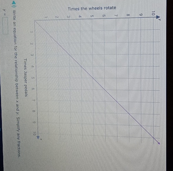 Times the wheels rotate
5