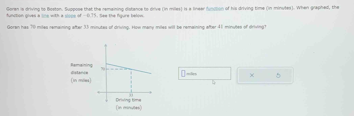 Goran is driving to Boston. Suppose that the remaining distance to drive (in miles) is a linear function of his driving time (in minutes). When graphed, the 
function gives a line with a slope of −0.75. See the figure below. 
Goran has 70 miles remaining after 33 minutes of driving. How many miles will be remaining after 41 minutes of driving? 
Remaining 
distance
miles
× 
(in miles) 
(in minutes)