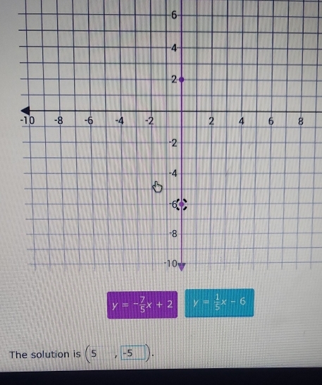 6
y=- 7/5 x+2
The solution is (5,-5).