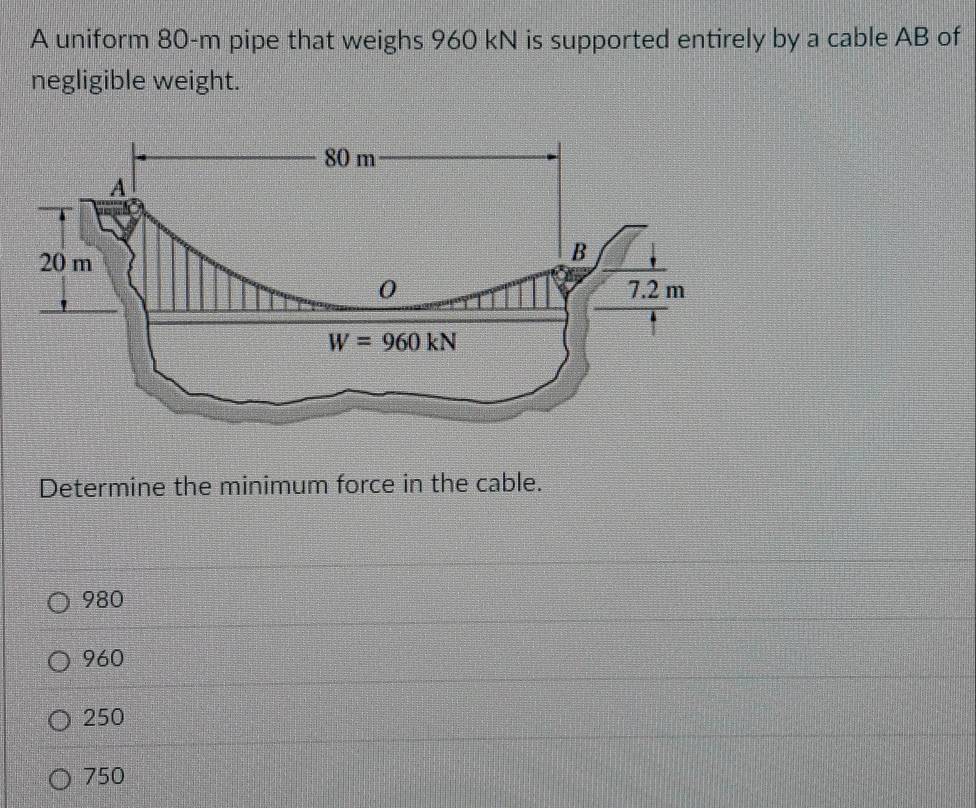 A uniform 80-m pipe that weighs 960 kN is supported entirely by a cable AB of
negligible weight.
Determine the minimum force in the cable.
980
960
250
750