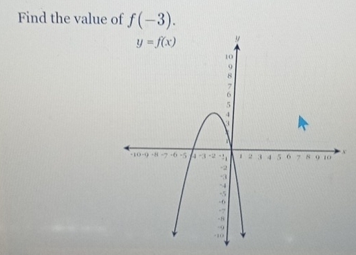 Find the value of f(-3).
v