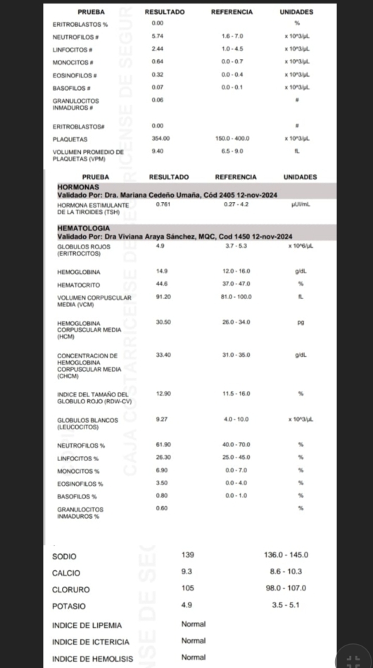 PRUEBA RESULTADO REFERENCIA UNIDADES
ERITROBLASTOS % 0.00 %
NEUTROFILOS # a 5.74 1.6 - 7.0 x 10^3/μL
LINFOCITOS # w 2.44 1.0 - 4.5 x 10^3/μL
MONOCITOS # (1 0.64 0.0 - 0.7 × 10^3/μL
EOSINOFILOS # 0.32 0.0 - 0.4 ×10^3/μL
BASOFILOS # 0.07 0.0 - 0.1 x 10^3/μL
GRANULOCITOS 0.06
INMADUROS # w
ERITROBLASTOS# 0.00
PLAQUETAS 354.00 150.0 - 400.0 x 10^3/μL
VOLUMEN PROMEDIO DE 9.40 6.5 - 9.0 
PLAQUETAS (VPM)
PRUEBA RESULTADO REFERENCIA UNIDADES
HORMONAS
Validado Por: Dra. Mariana Cedeño Umaña, Cód 2405 12-nov-2024
HORMONA ESTIMULANTE 0.761 0.27 - 4.2 μUlmL
DE LA TIROIDES (TSH)
HEMATOLOGIA
Validado Por: Dra Viviana Araya Sánchez, MQC, Cod 1450 12-nov-2024
GLOBULOS ROJOS 4.9
(ERITROCITOS) 3.7 - 5.3 x 10^6/μL
HEMOGLOBINA 14.9 12.0 - 16.0 g/dL
HEMATOCRITO 44.6 37.0 - 47.0 %
VOLUMEN CORPUSCULAR 91.20 81.0 - 100.0 fL
MEDIA (VCM)
CORPUSCULAR MEDIA HEMOGLOBINA 30.50 26.0 - 34.0 pg
(HCM)
33.40 31.0 - 35.0 g/dL
CONCENTRACION DE HEMOGLORINA
CORPUSCULAR MEDIA
(CHCM)
Indice del tamaño del 12.90 11.5 - 16.0 %
GLOBULO ROJO (RDW-CV)
GLOBULOS BLANCOS 9.27
(LEUCOCITOS 4.0 - 10.0 x 10^3/μL
61.90 40.0 - 70.0 %
NEUTROFILOS % 2 26.30 25.0 - 45.0 %
LINFOCITOS %
MONOCITOS % 6.90 0.0 - 7.0 %
EOSINOFILOS % 3.50 0.0 - 4.0 %
BASOFILOS % 0.80 0.0 - 1.0 %
GRANUILOCITOS 0.60 %
SODIO 139 136.0 - 145.0
CALCIO 9.3 8.6 - 10.3
CLORURO 105 98.0 - 107.0
POTASIO 4.9 3.5 - 5.1
INDICE DE LIPEMIA Normal
INDICE DE ICTERICIA I Normal
a
INDICE DE HEMOLISIS Normal