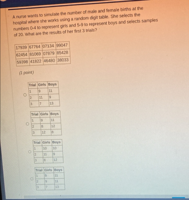 A nurse wants to simulate the number of male and female births at the 
hospital where she works using a random digit table. She selects the 
numbers 0-4 to represent girls and 5-9 to represent boys and selects samples 
of 20. What are the results of her first 3 trials? 
(1 point)