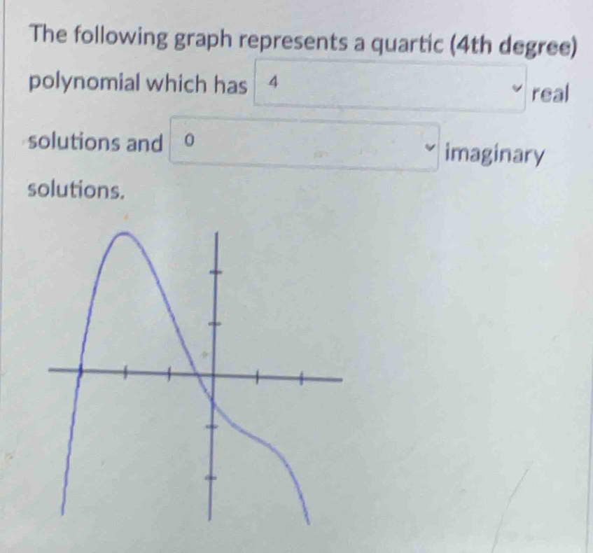 The following graph represents a quartic (4th degree) 
polynomial which has 4 real 
solutions and 0 imaginary 
solutions.