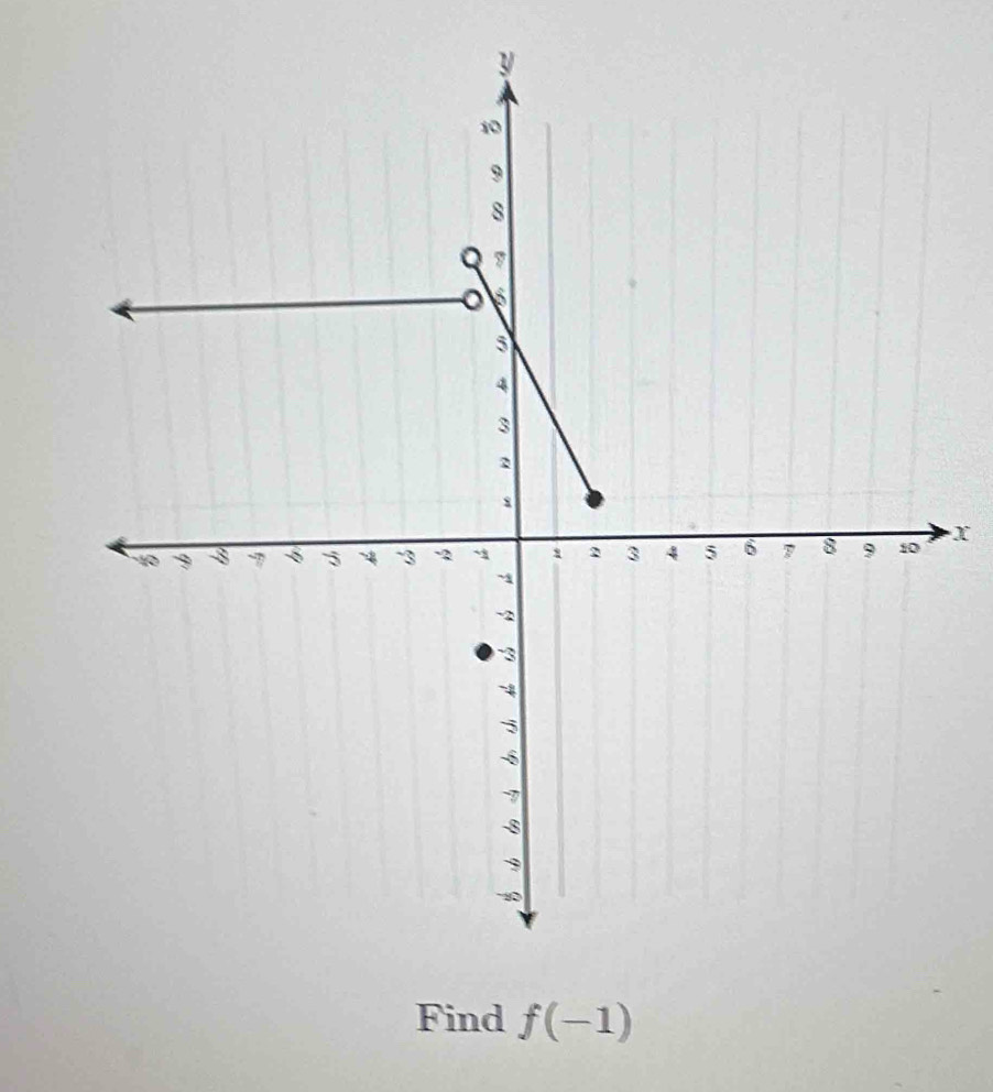 X
Find f(-1)