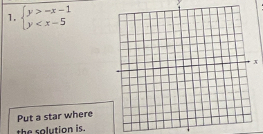 beginarrayl y>-x-1 y
Put a star where 
the solution is.