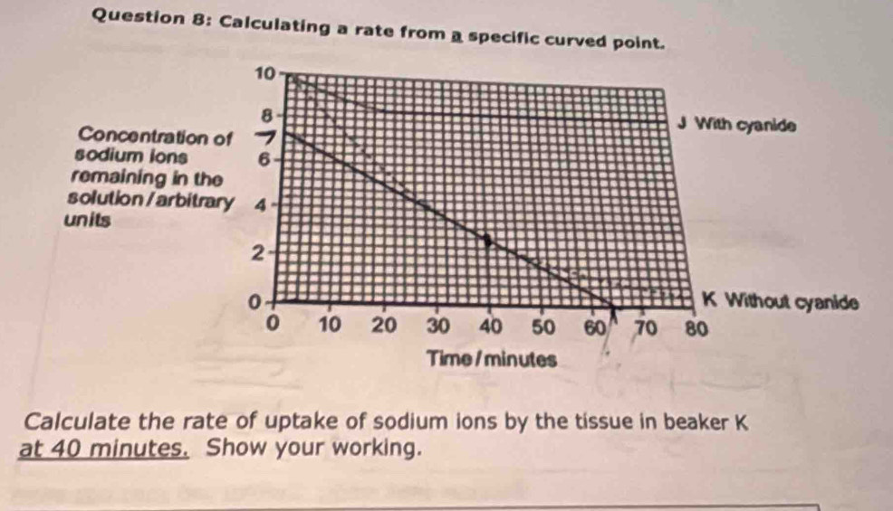 Calculating a rate from a specific curved poin 
Calculate the rate of uptake of sodium ions by the tissue in beaker K
at 40 minutes. Show your working.