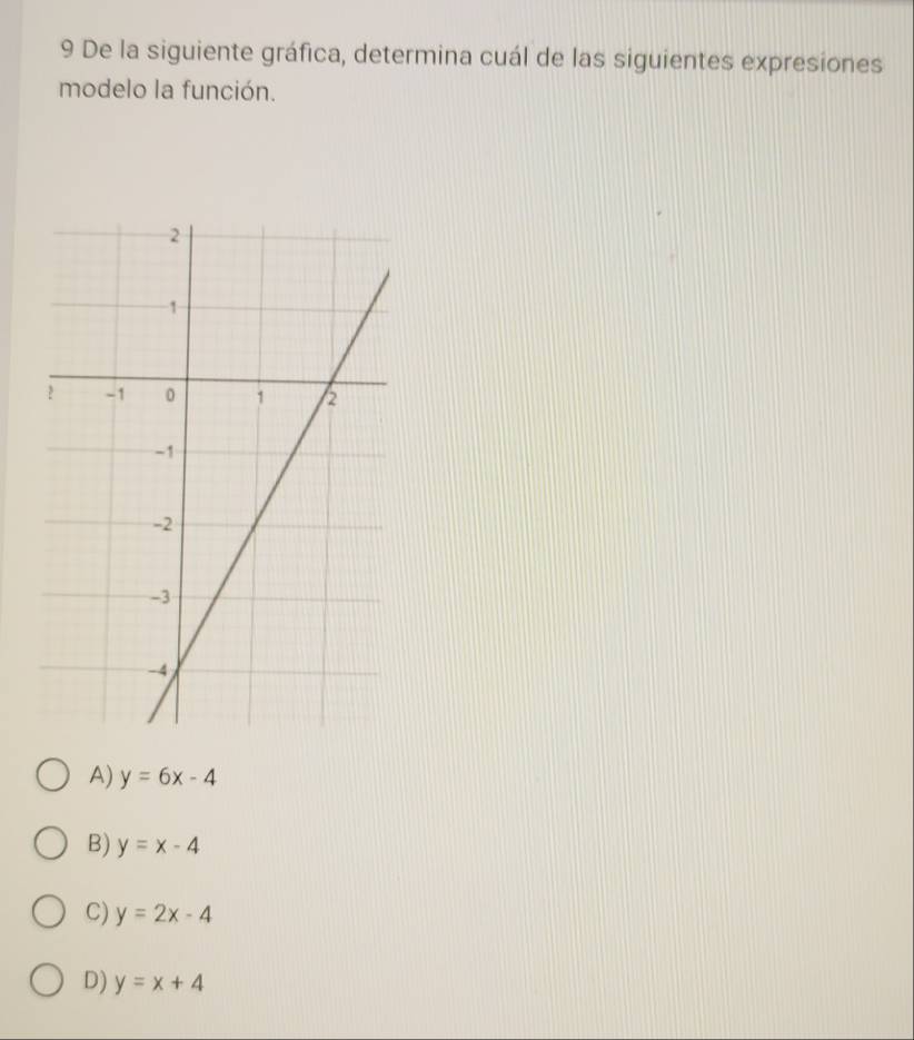 De la siguiente gráfica, determina cuál de las siguientes expresiones
modelo la función.
A) y=6x-4
B) y=x-4
C) y=2x-4
D) y=x+4