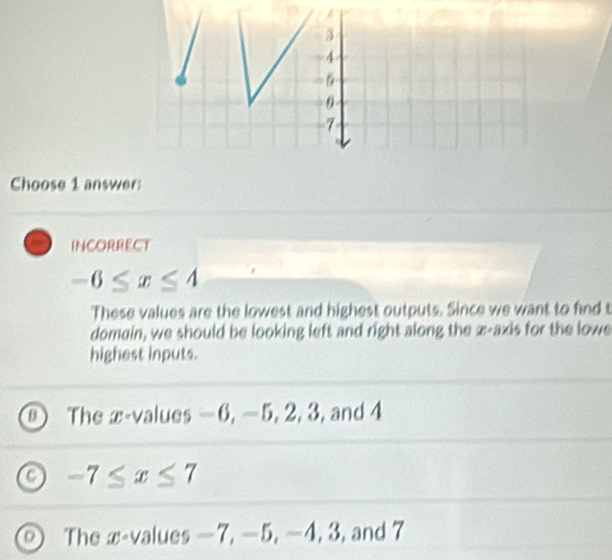 A
- 4
-6
0
7
Choose 1 answers
INCORRECT
-6≤ x≤ 4
These values are the lowest and highest outputs. Since we want to find t
domain, we should be looking left and right along the x-axis for the lowe
highest inputs.
The x -values −6, −5, 2, 3, and 4
-7≤ x≤ 7
The x -values —7, —5, —4, 3, and 7