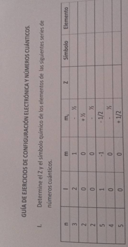 GUÍA DE EJERCICIOS DE CONFIGURACIÓN ELECTRÓNICA Y NÚMEROS CUÁNTICOS.
1. Determine el Z y el símbolo químico de los elementos de las siguientes seríes de
números cuánticos.