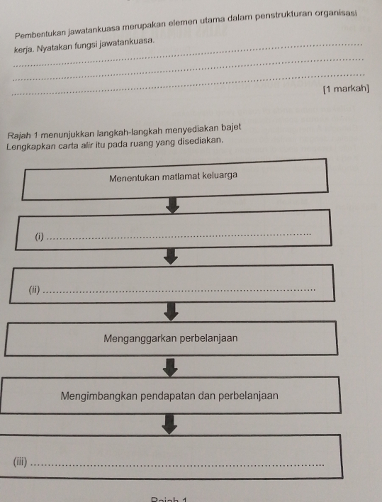 Pembentukan jawatankuasa merupakan elemen utama dalam penstrukturan organisasi 
_ 
_kerja. Nyatakan fungsi jawatankuasa. 
_ 
[1 markah] 
Rajah 1 menunjukkan langkah-langkah menyediakan bajet 
Lengkapkan carta alir itu pada ruang yang disediakan. 
Menentukan matlamat keluarga 
(i) 
_ 
(ii)_ 
Menganggarkan perbelanjaan 
Mengimbangkan pendapatan dan perbelanjaan 
(iii)_