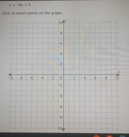 y=-6x+5
Click to select points on the graph.