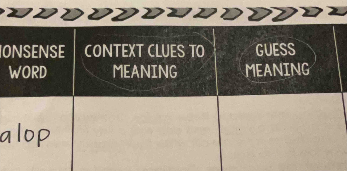 ONSENSE CONTEXT CLUES TO GUESS 
WORD MEANING MEANING