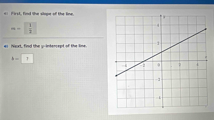 ④ First, find the slope of the line.
m= |  1/2  
Next, find the y-intercept of the line.
b=?