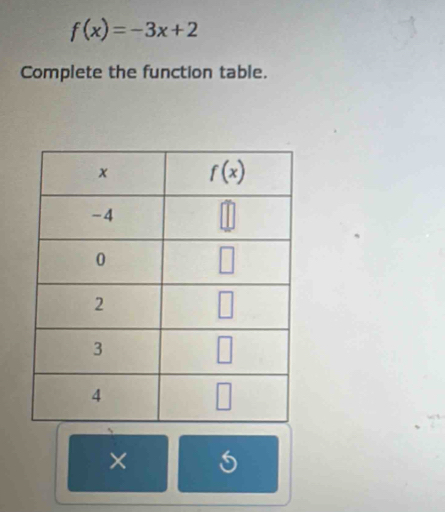 f(x)=-3x+2
Complete the function table.
×