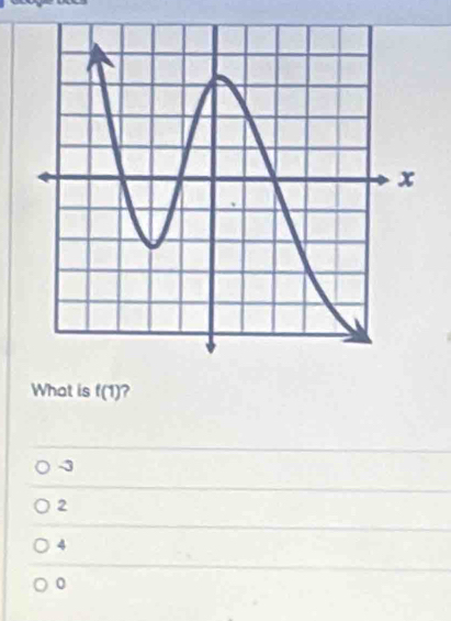 What is f(1) ?
-3
2
4
0