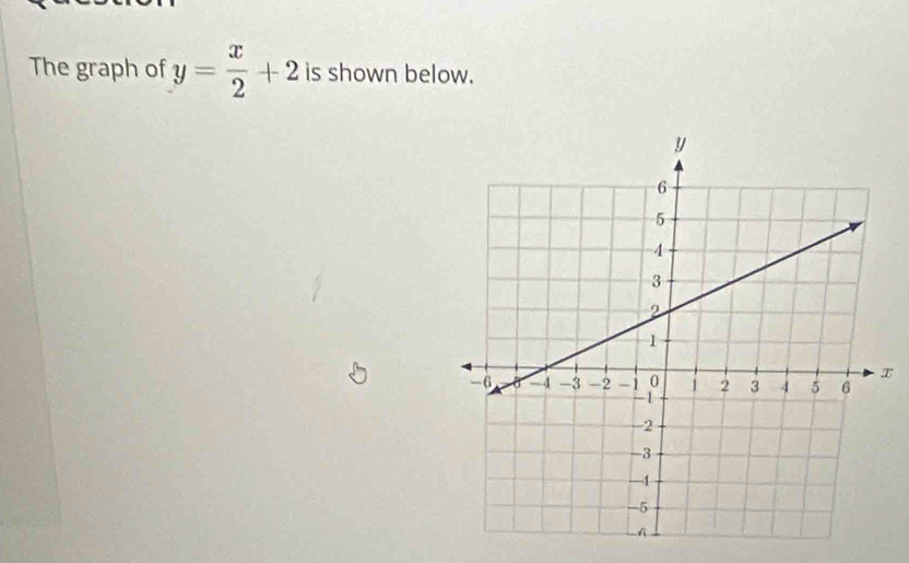 The graph of y= x/2 +2 is shown below.
x