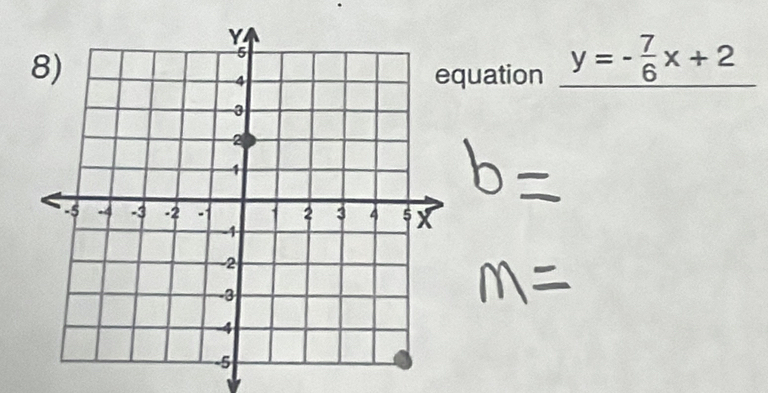 quation y=- 7/6 x+2