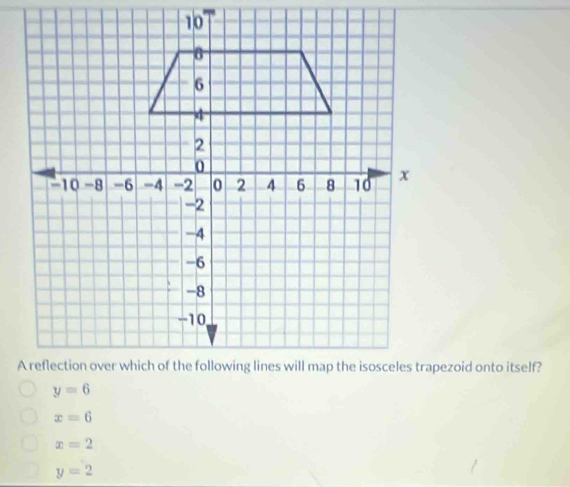 x=6
x=2
y=2