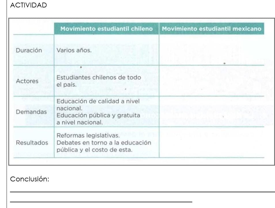 ACTIVIDAD 
Conclusión: 
_ 
_