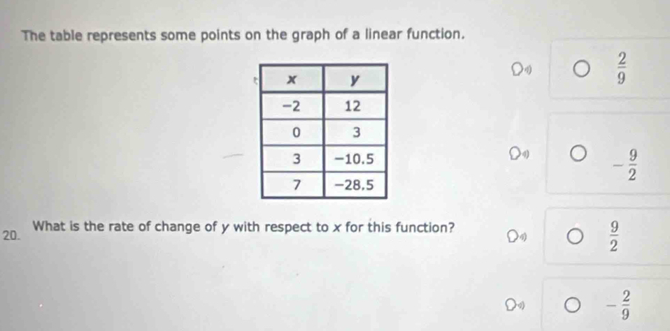 The table represents some points on the graph of a linear function.
O_4
 2/9 
O_4)
- 9/2 
20. What is the rate of change of y with respect to x for this function?
 9/2 
- 2/9 