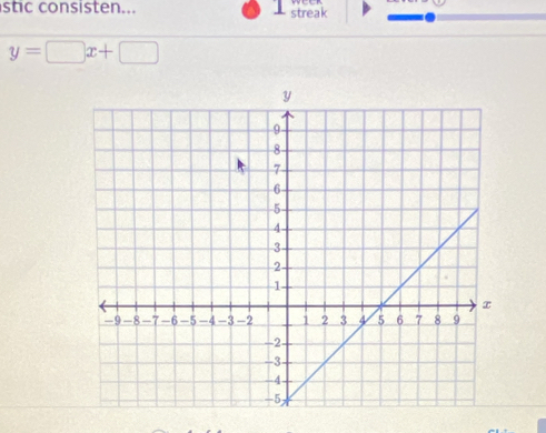 stic consisten... streak
y=□ x+□