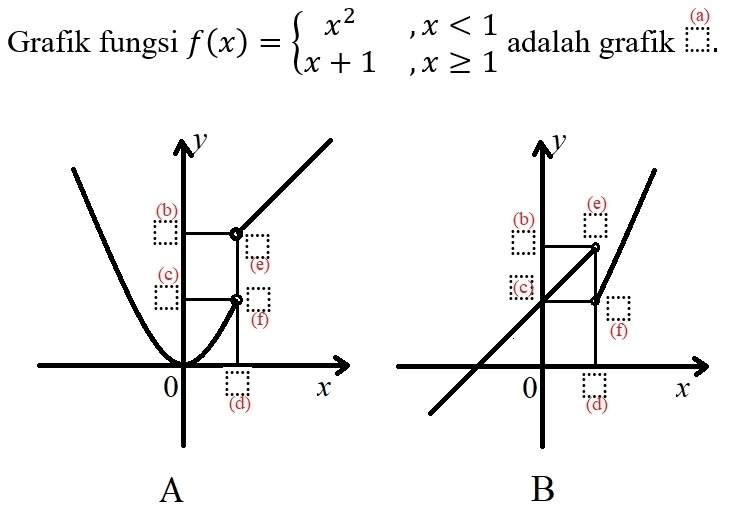 Grafik fungsi f(x)=beginarrayl x^2,x<1 x+1,x≥ 1endarray. adalah grafik □. 
B