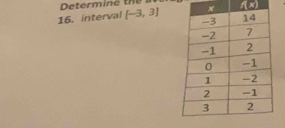 Determine the at 
16. interval [-3,3]
f(x)